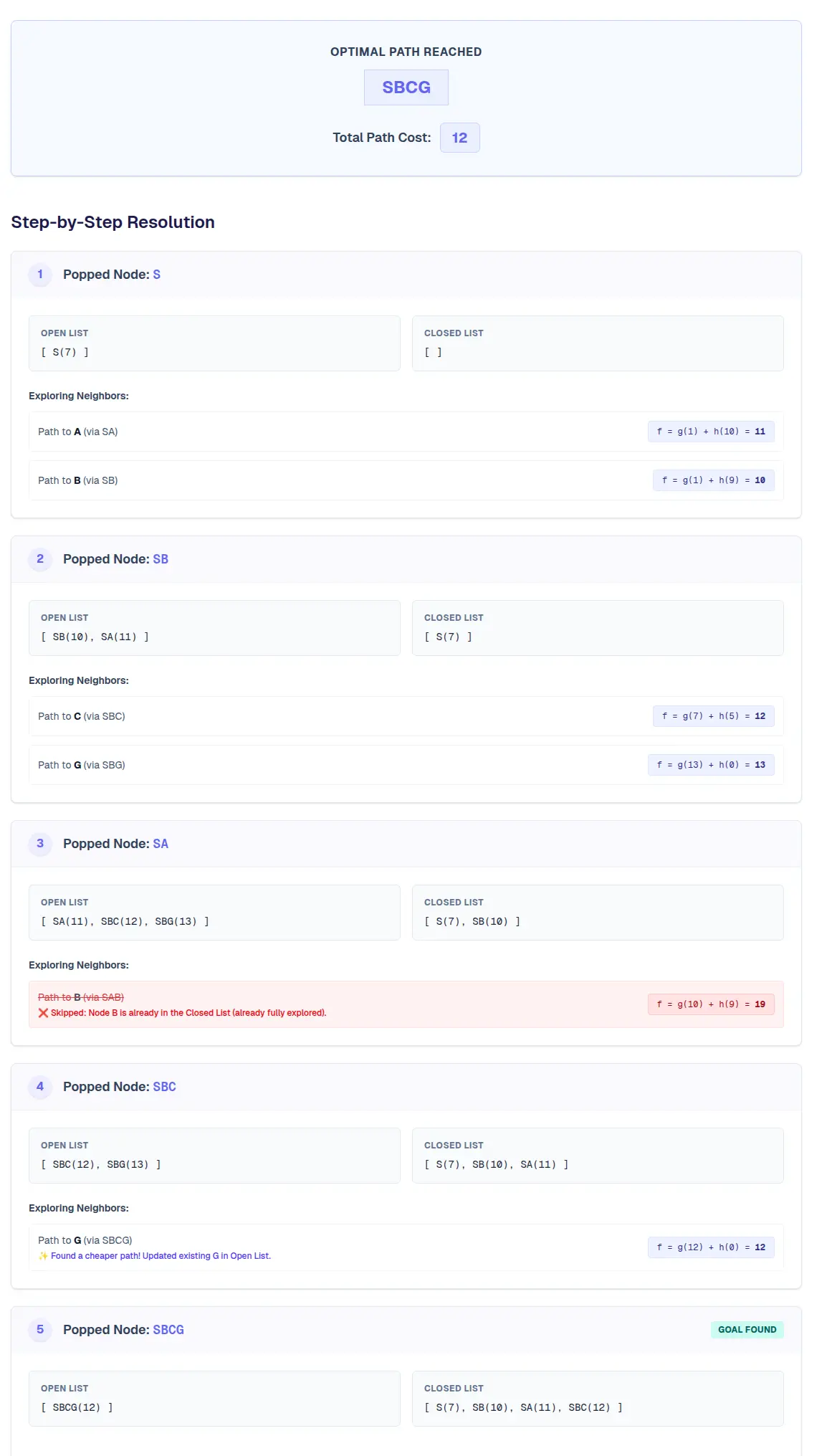 Example of A* Search Algorithm manual calculation steps generated by StepByStepML