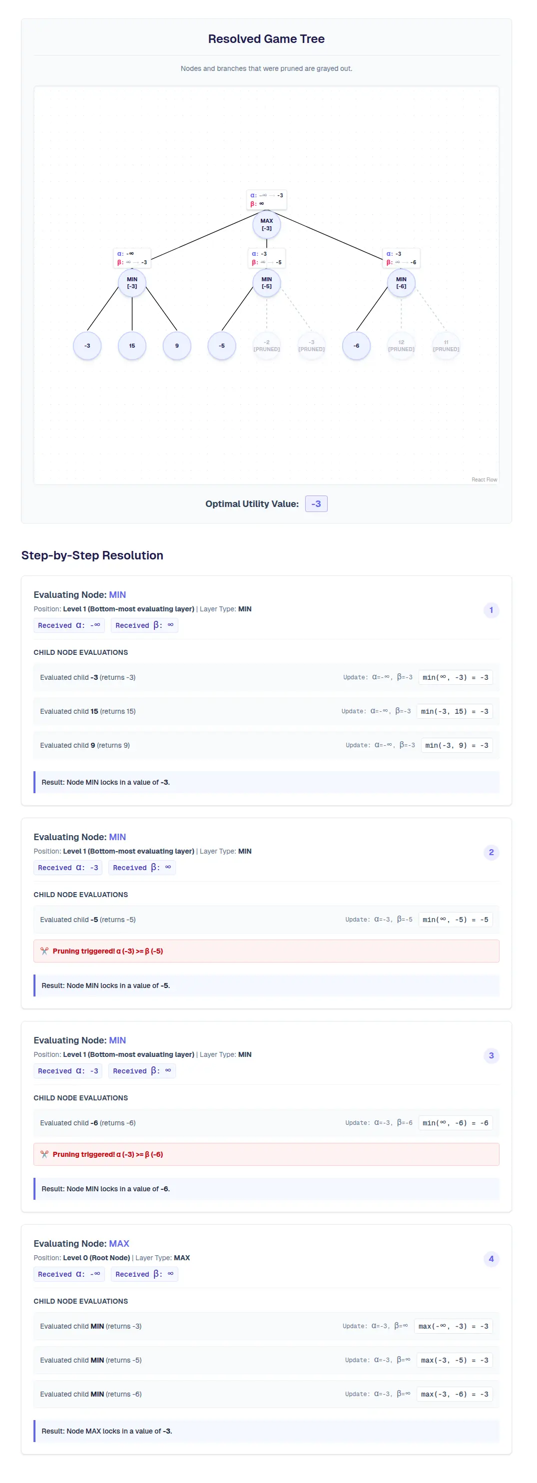 Example of Alpha-Beta Pruning manual calculation steps generated by StepByStepML