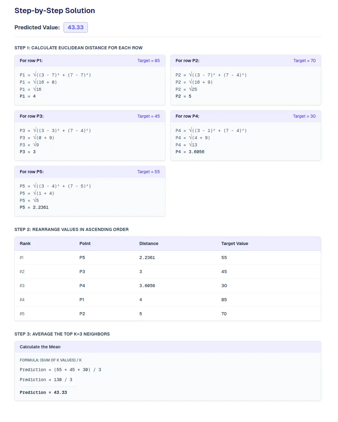Example of K-Nearest Neighbors (KNN) Regression manual calculation steps generated by StepByStepML