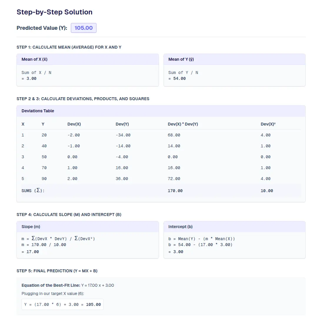 Example of Linear Regression manual calculation steps generated by StepByStepML