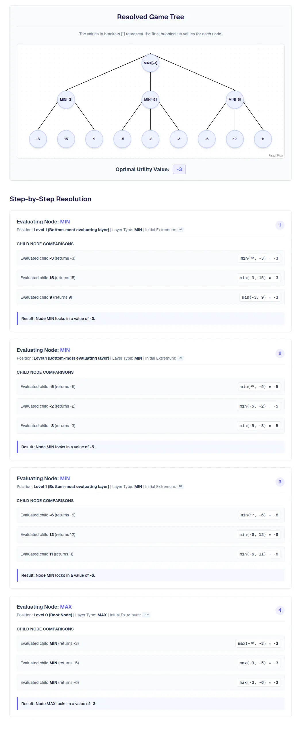 Example of Minimax Algorithm manual calculation steps generated by StepByStepML